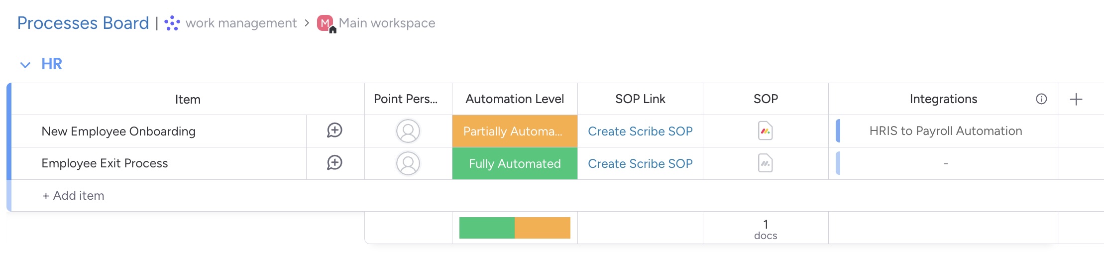 HR Processes Board showing workflow automation with SOPs and integration indicators